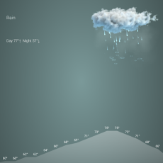 Weather App screen 11