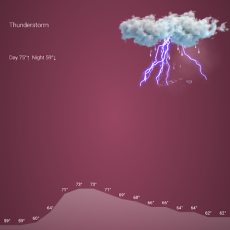 Weather App screen 8